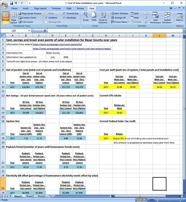 Thinking of installing Solar for your home? 2018 Solar cost, savings